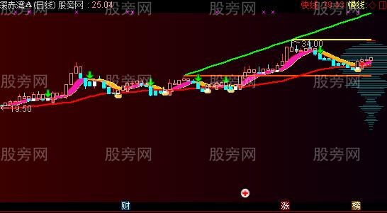 通达信好用多年主图指标公式