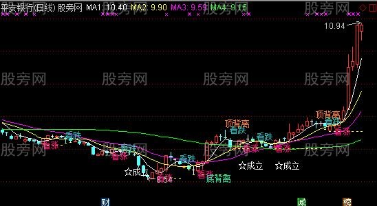 通达信一战天下主图指标公式 通达信一战天下主图指标公式
