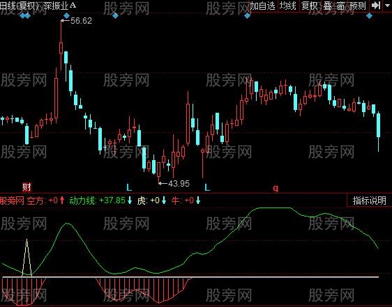 同花顺黑马早发现指标公式 同花顺黑马早发现指标公式