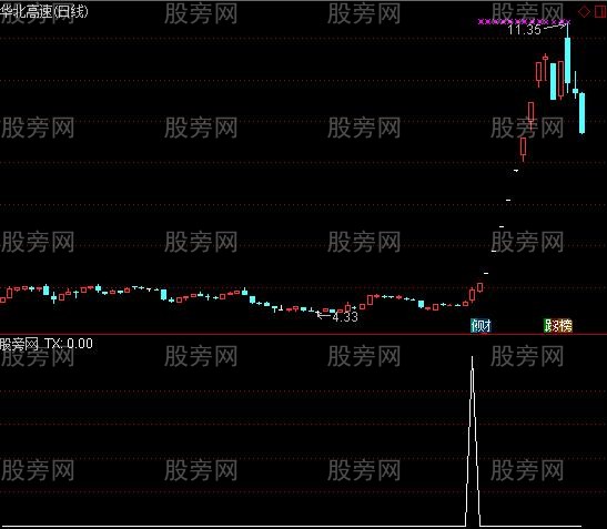 通达信高速起涨选股指标公式