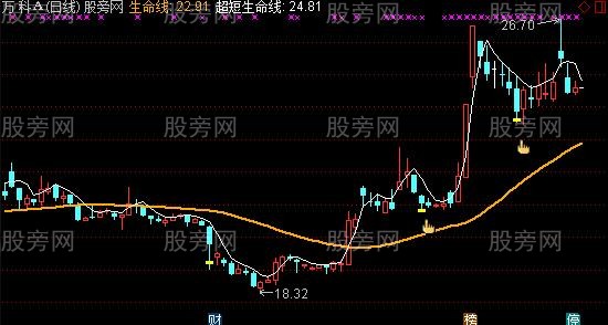 通达信黄金阴线主图指标公式