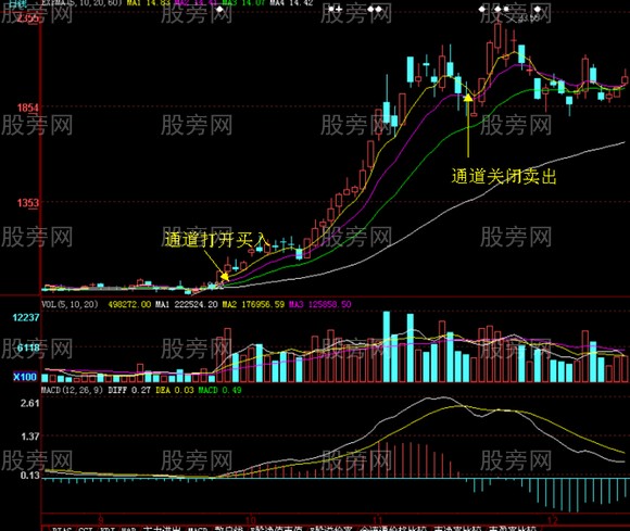 稳赚黄金通道买入卖出图解