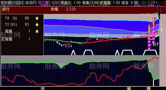 通达信擒牛图主图指标公式