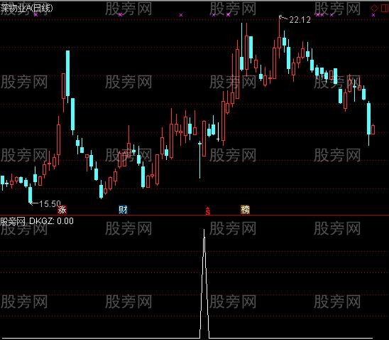 通达信只做强势选股指标公式