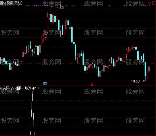 通达信双剑霸天地选股指标公式