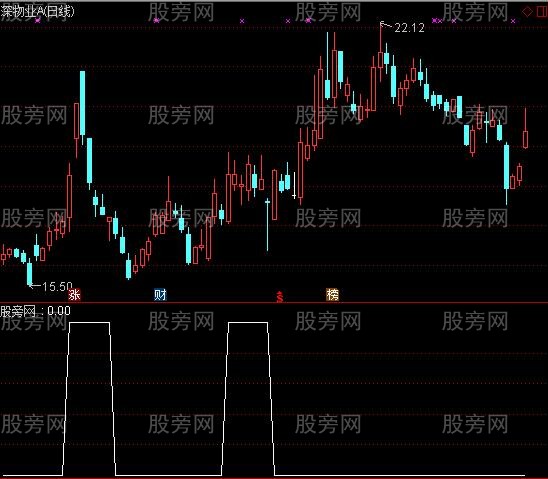 通达信筹码峰突破选股指标公式