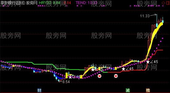 通达信神龙狙击主图指标公式