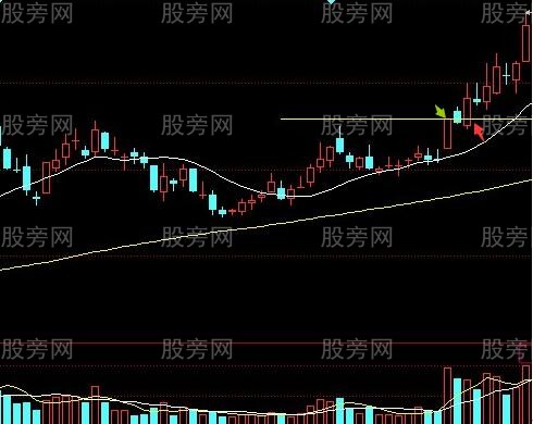 确定短线买点及波段启动点