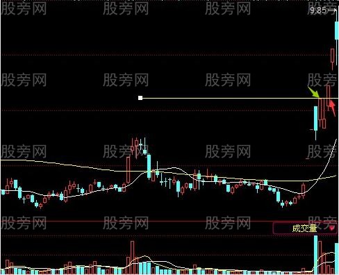 确定短线买点及波段启动点