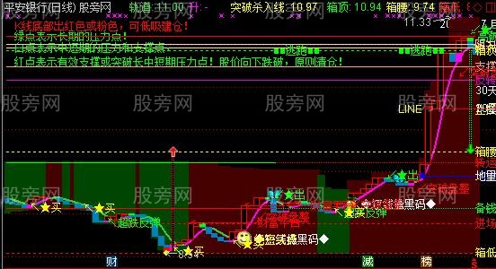 通达信祥龙出击主图指标公式