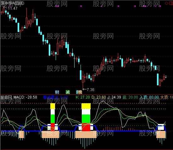 通达信超底狂牛指标公式