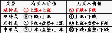 “下跌+上涨”买卖方法