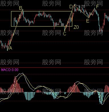 “下跌+上涨”买卖方法