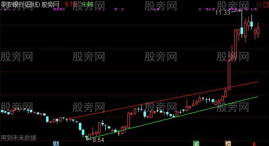 通达信突破趋势线主图指标公式 通达信突破趋势线主图指标公式