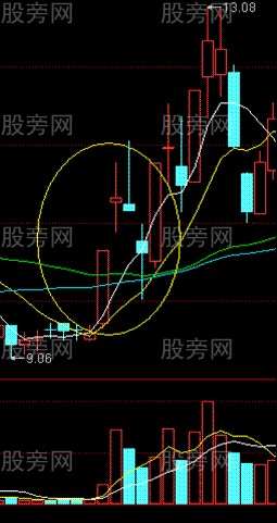 “上天入地”K线抓涨停