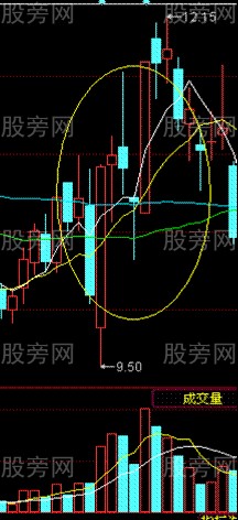 “上天入地”K线抓涨停