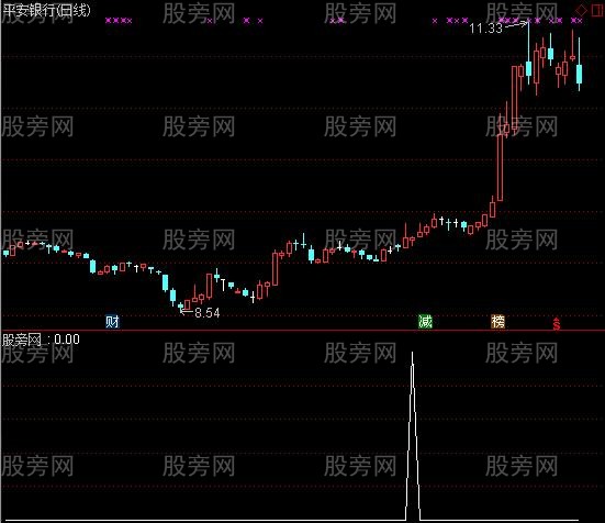 通达信主升开始选股指标公式