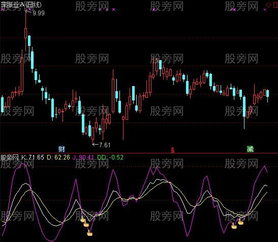 通达信KDJ底背离指标公式