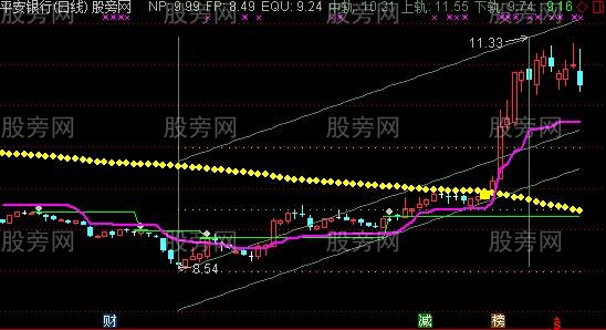 通达信杀庄雷达主图指标公式