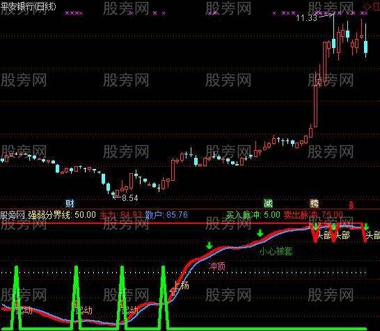 通达信晴天霹雳指标公式