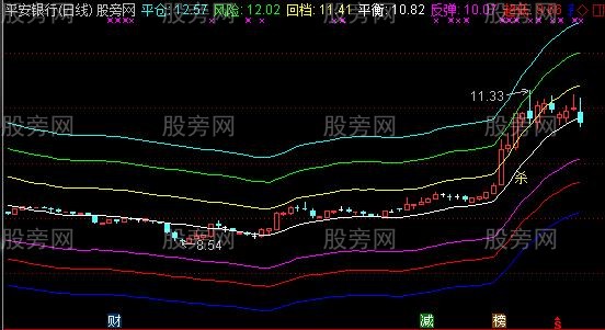 通达信杀庄吃肉主图指标公式 通达信杀庄吃肉主图指标公式