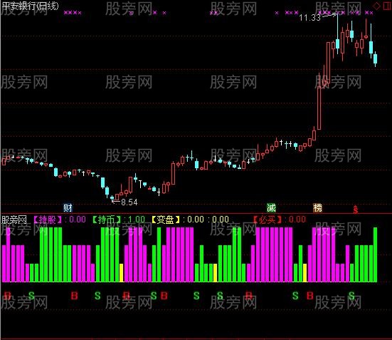 通达信末日仓位管控指标公式