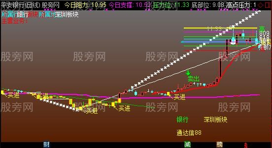 通达信擒牛之神主图指标公式