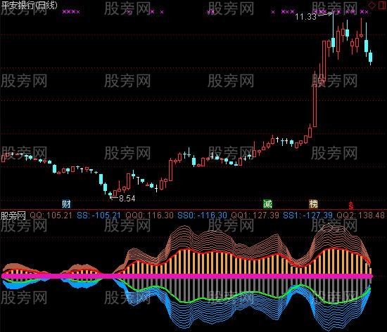 通达信全军出击指标公式