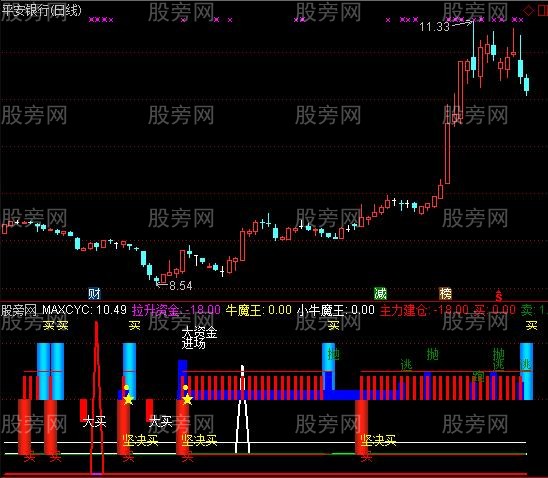 通达信热点买卖指标公式