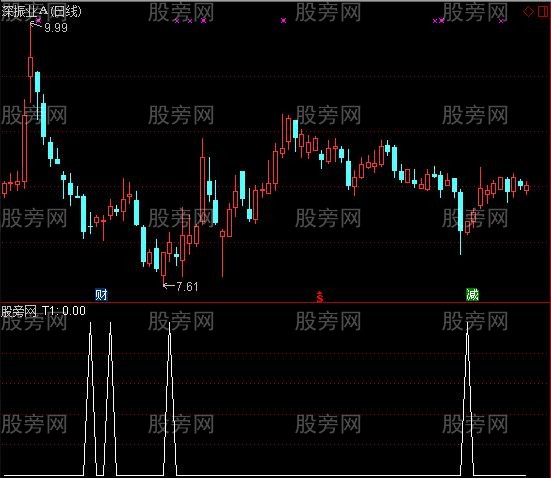 通达信专抓反弹选股指标公式