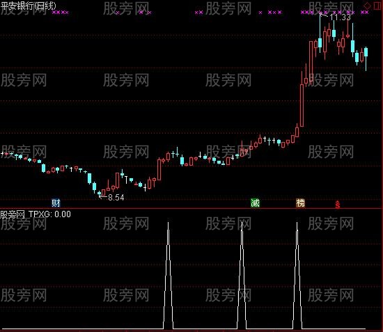 通达信突破横线前高选股指标公式