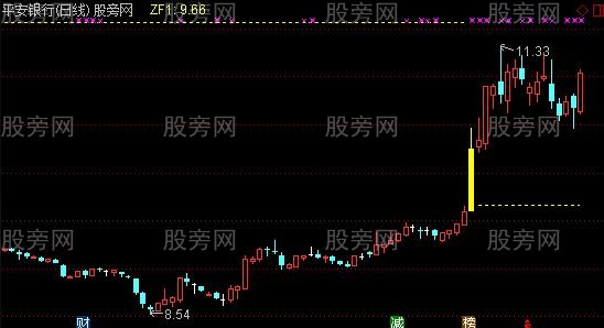 通达信大阳线主图及选股指标公式 通达信大阳线主图及选股指标公式