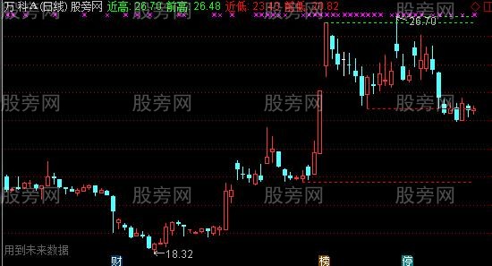 通达信峰谷趋势主图指标公式 通达信峰谷趋势主图指标公式
