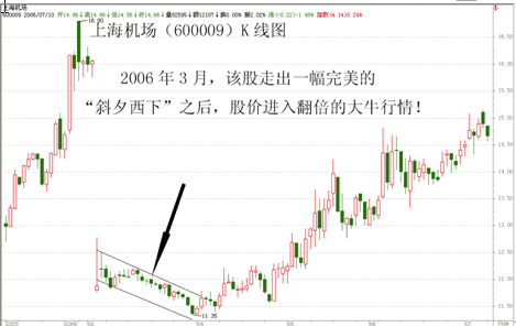 寻找长期上涨大牛股的方法