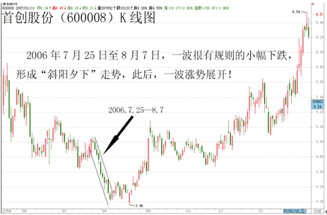 寻找长期上涨大牛股的方法