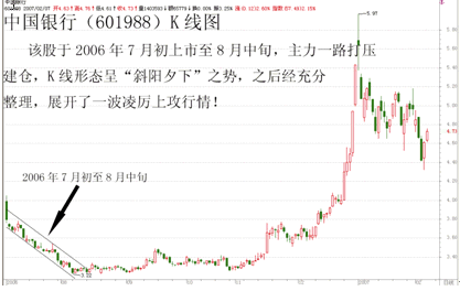 寻找长期上涨大牛股的方法