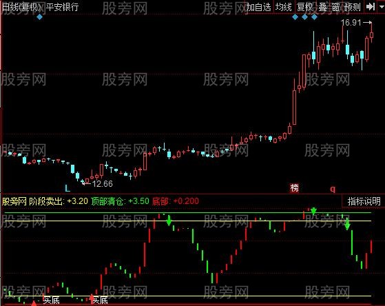 同花顺顶底波段指标公式