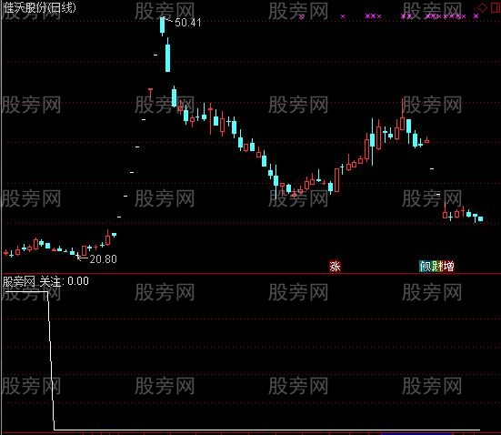 通达信长期横盘选股指标公式