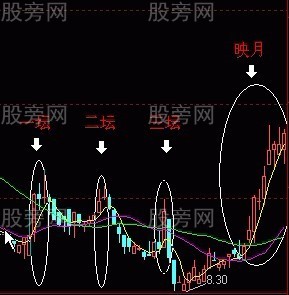 三坛映月高胜率K线形态