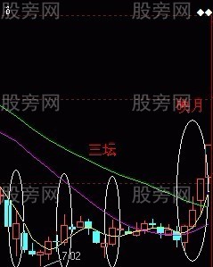 三坛映月高胜率K线形态