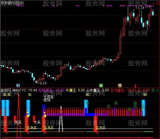 通达信火力全开指标公式