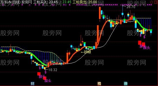 通达信沙漠掘金主图指标公式 通达信沙漠掘金主图指标公式