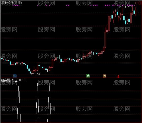 通达信有庄潜伏选股指标公式