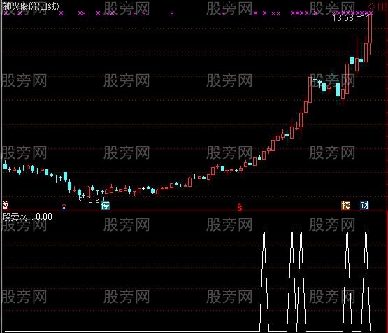 通达信锁定主升浪选股指标公式