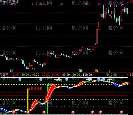 通达信KD异动抓牛指标公式