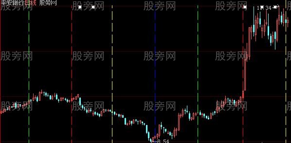 大智慧DELTA主图指标公式