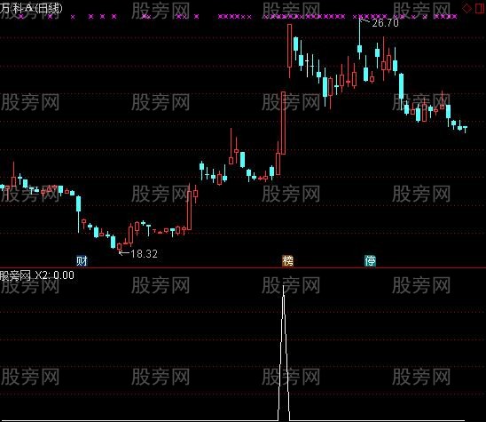 通达信连涨启动选股指标公式