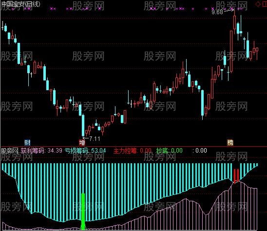 通达信筹码抓牛指标公式