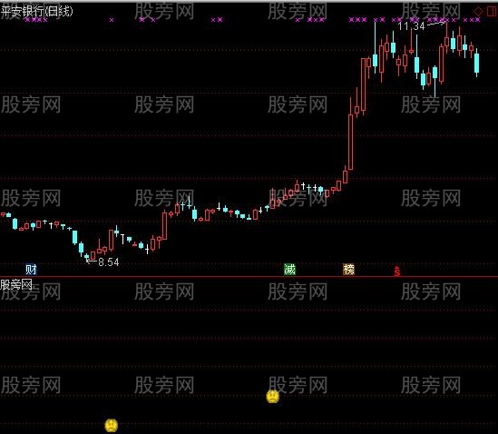 通达信5日10日线上穿30日线选股指标公式
