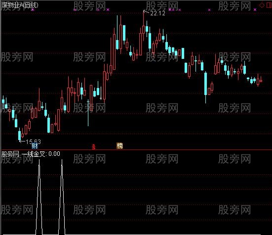通达信一线金叉选股指标公式
